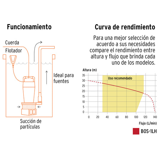 Bomba sumergible uso rudo 1 HP