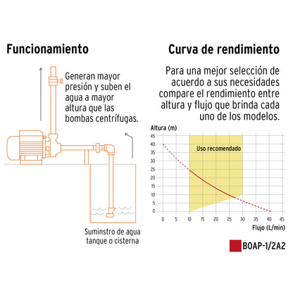 Bomba periférica 1/2HP