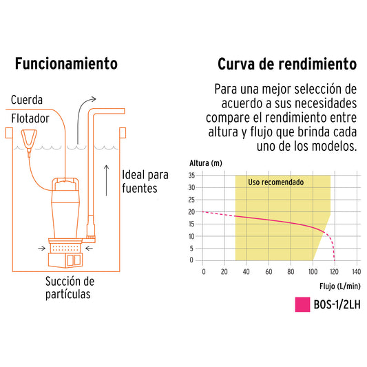 Bomba sumergible uso rudo 1/2 HP