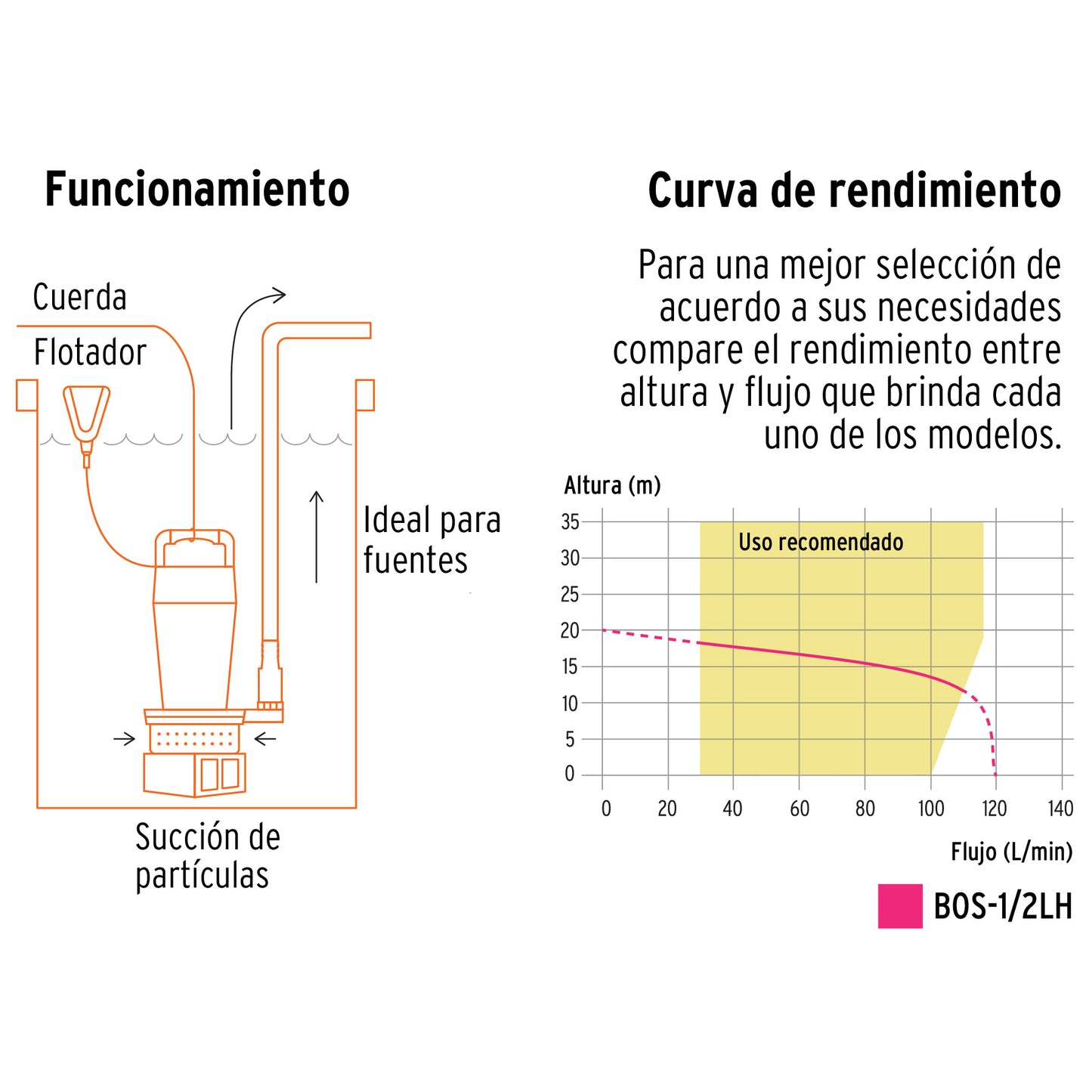 Bomba sumergible uso rudo 1/2 HP