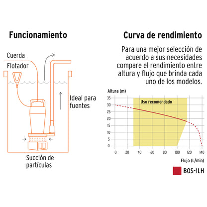 Bomba sumergible uso rudo 1 HP