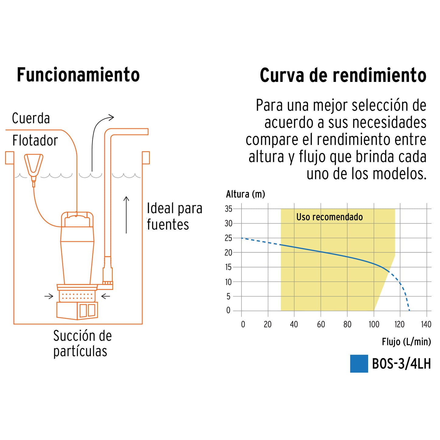 Bomba sumergible uso rudo 3/4 HP