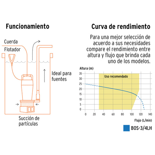 Bomba sumergible uso rudo 3/4 HP