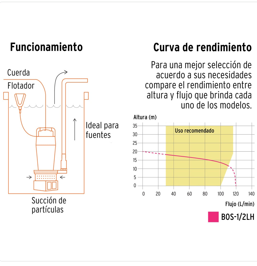 Bomba sumergible hierro fundido
